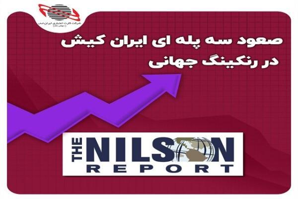 صعود سه پله ای ایران کیش در رنکینگ جهانی صعود سه پله ای ایران کیش در رنکینگ جهانی